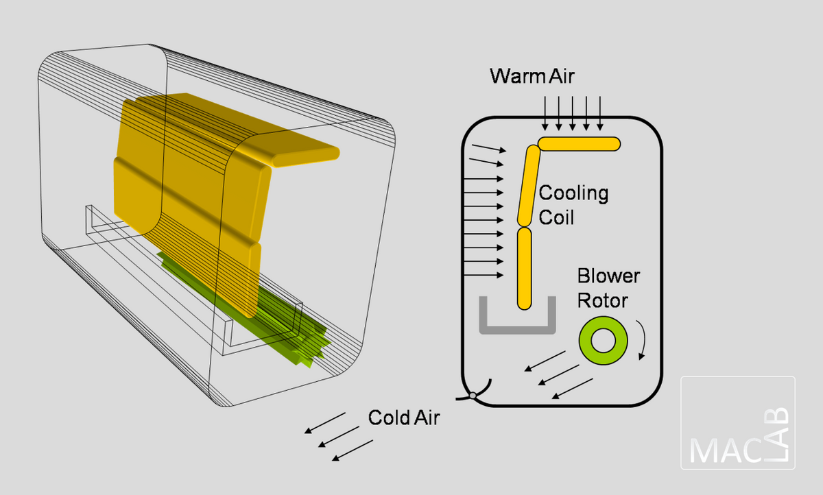 AIRCONcare Air Conditioner Spray Cleaner 